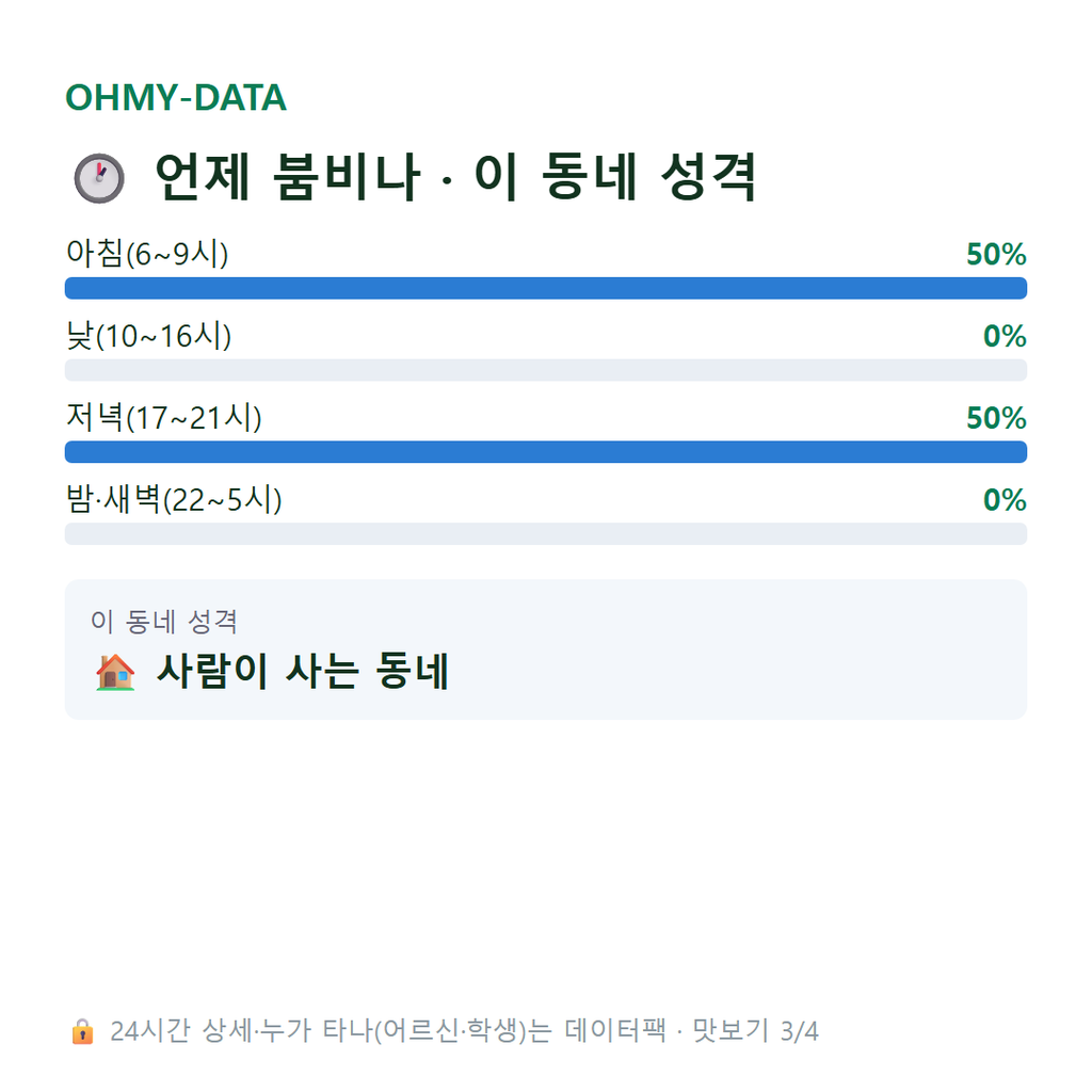 활성동 맛보기