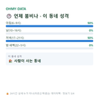 활성동 맛보기