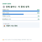 화전동 맛보기