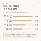 내동 맛보기 3