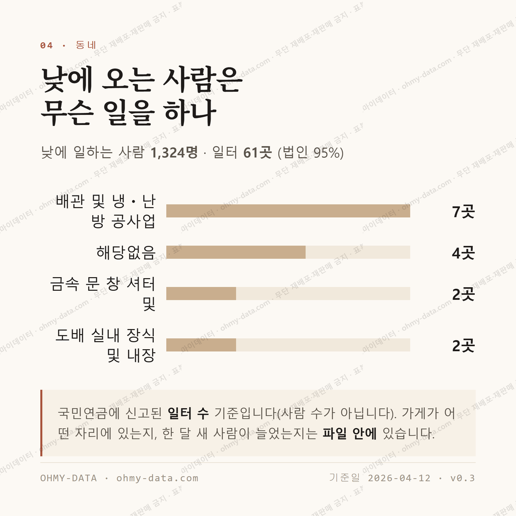 장당동 맛보기 3