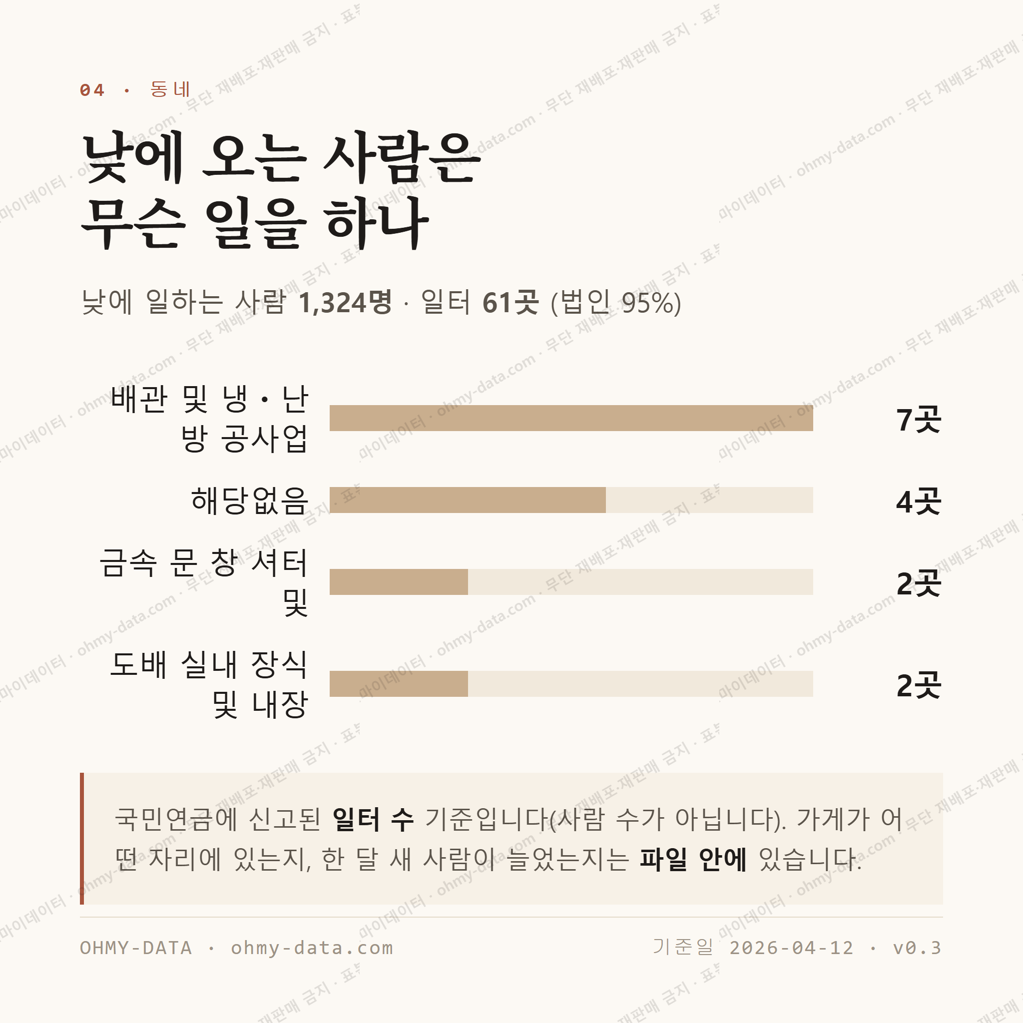 장당동 맛보기 3