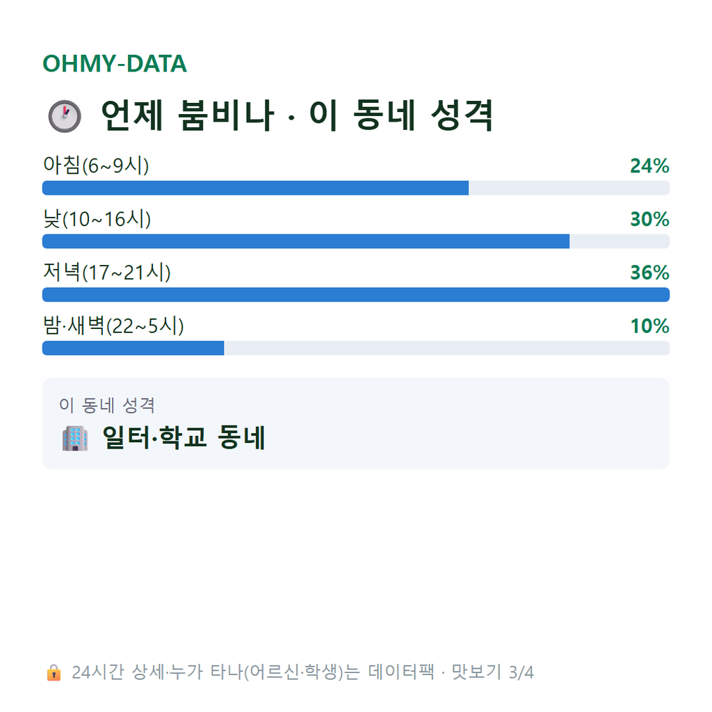 수석동 맛보기