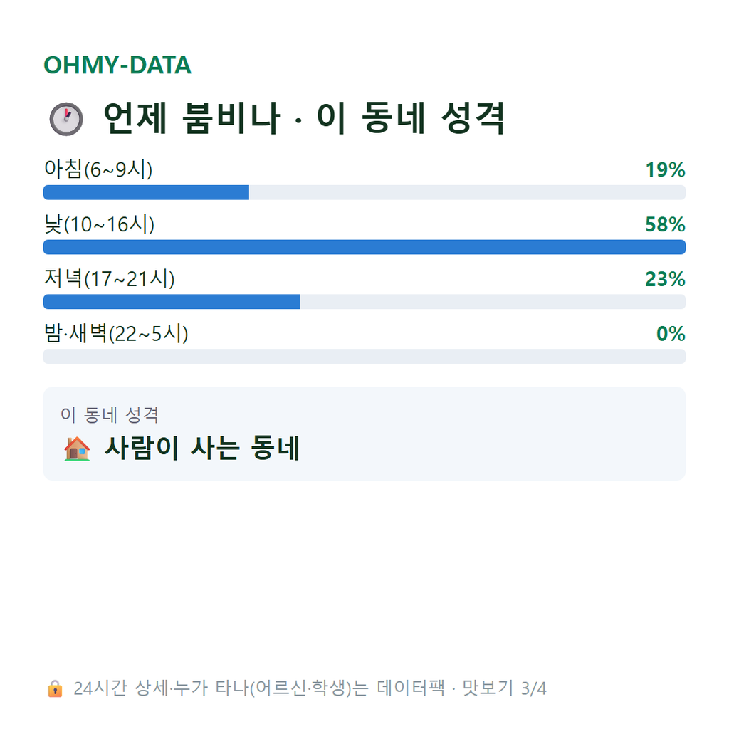시기동 맛보기