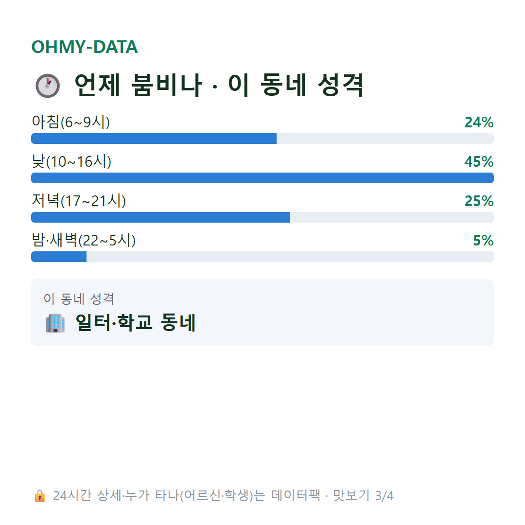 대자동 맛보기