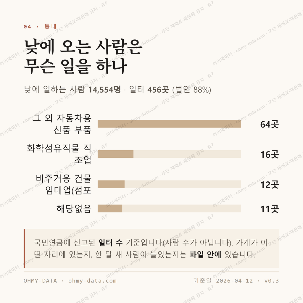 논공읍 맛보기 3