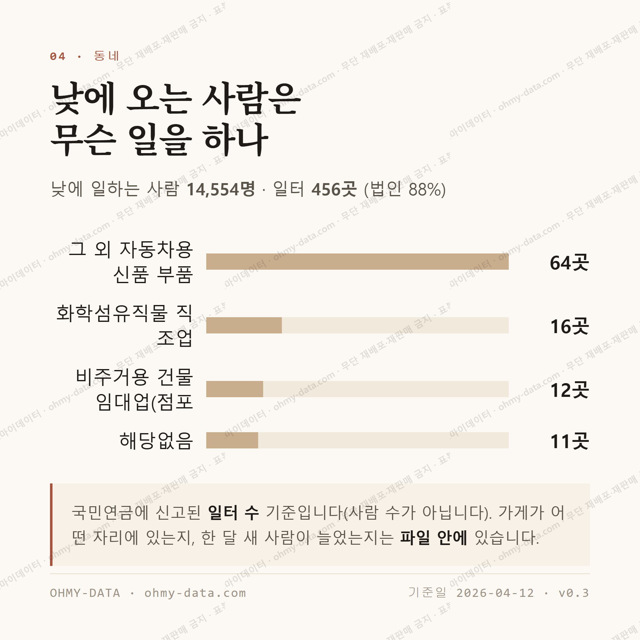 논공읍 맛보기 3