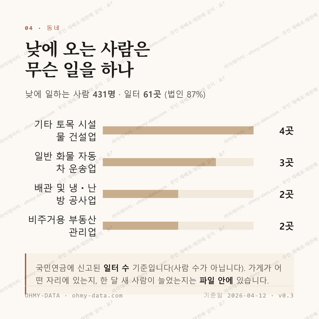 강제동 맛보기 3