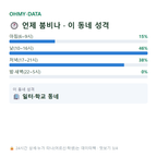 월하동 맛보기