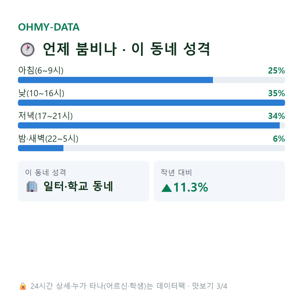 마곡동 맛보기
