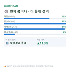 마곡동 맛보기