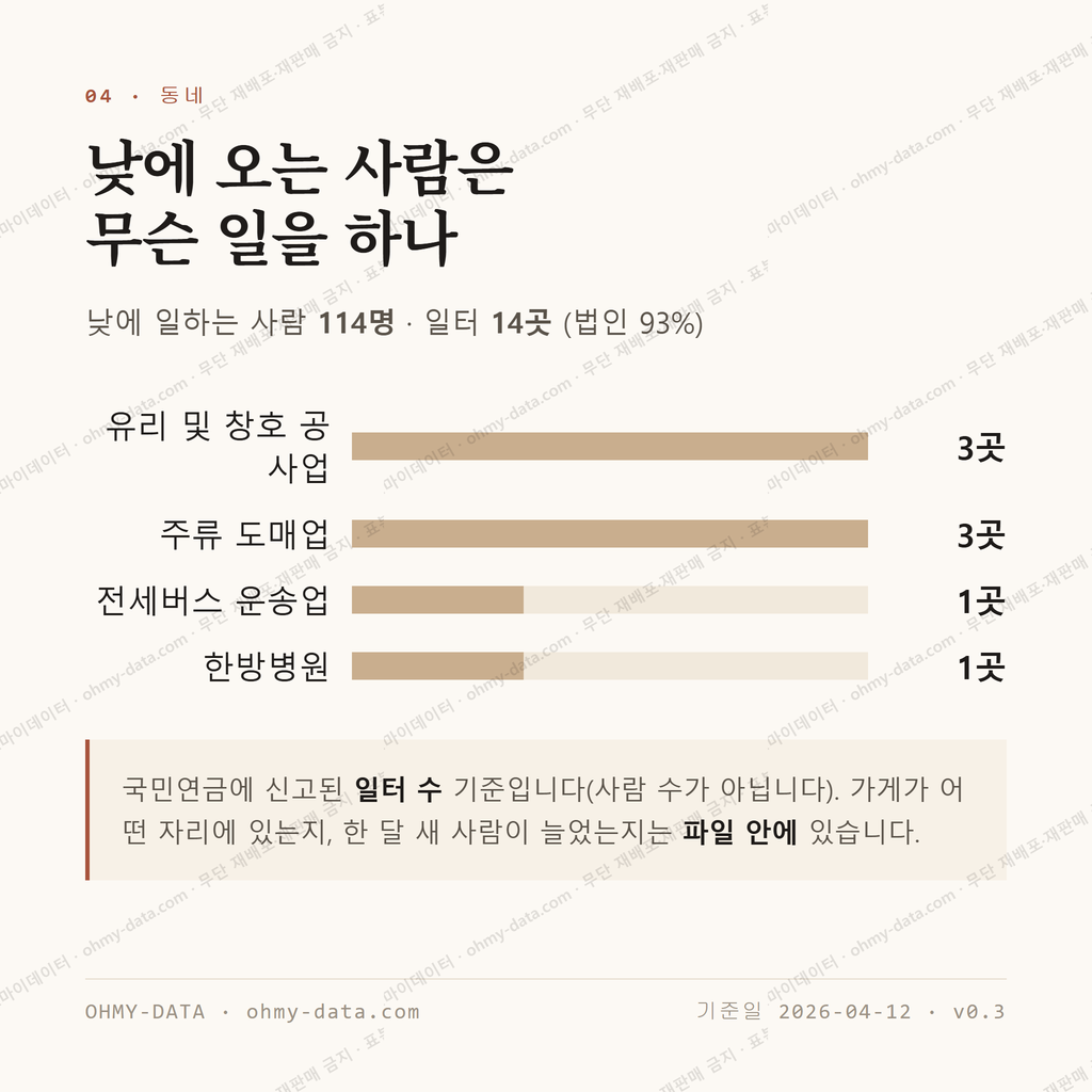 모산동 맛보기 3