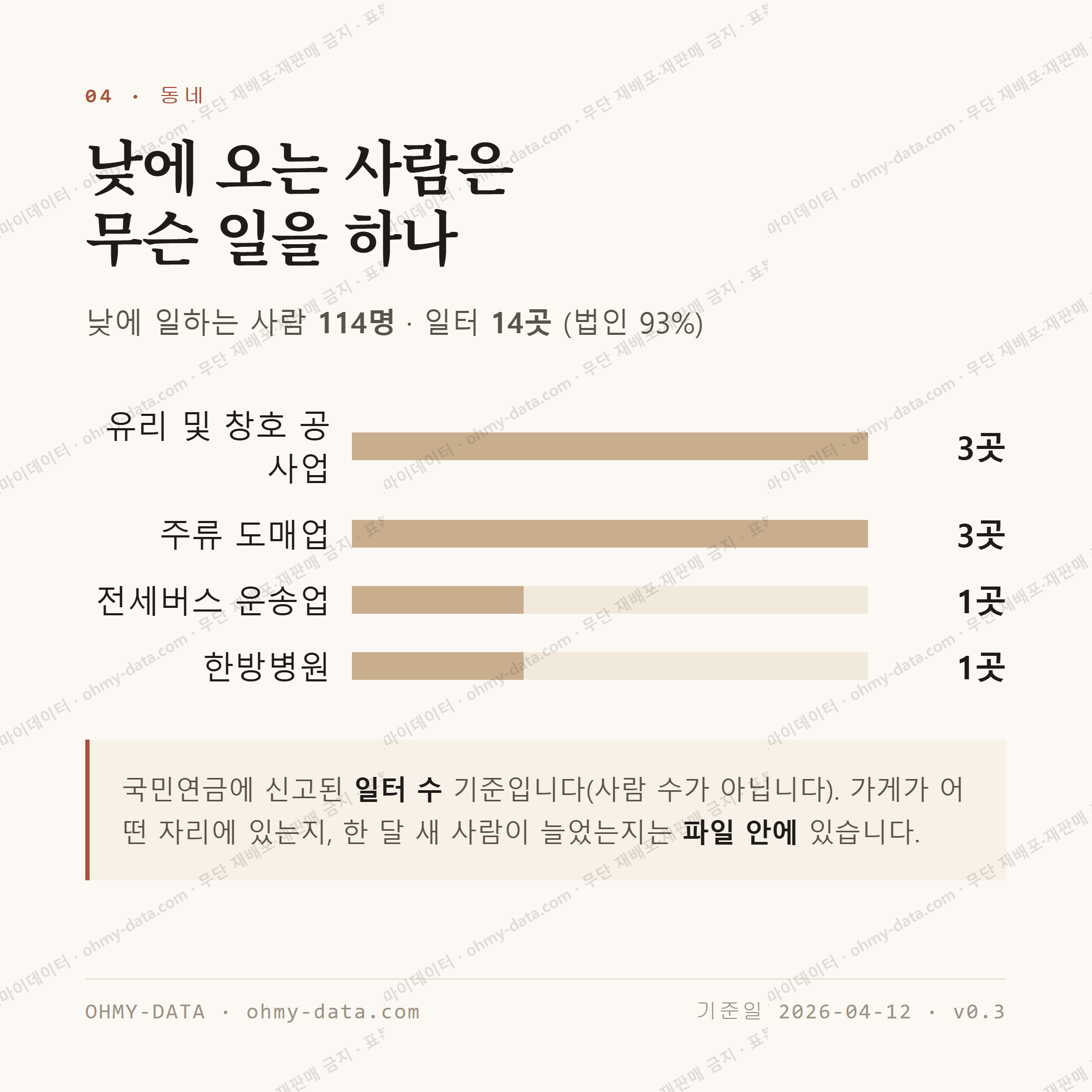 모산동 맛보기 3