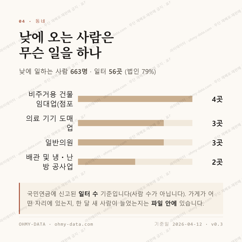 우산동 맛보기 3