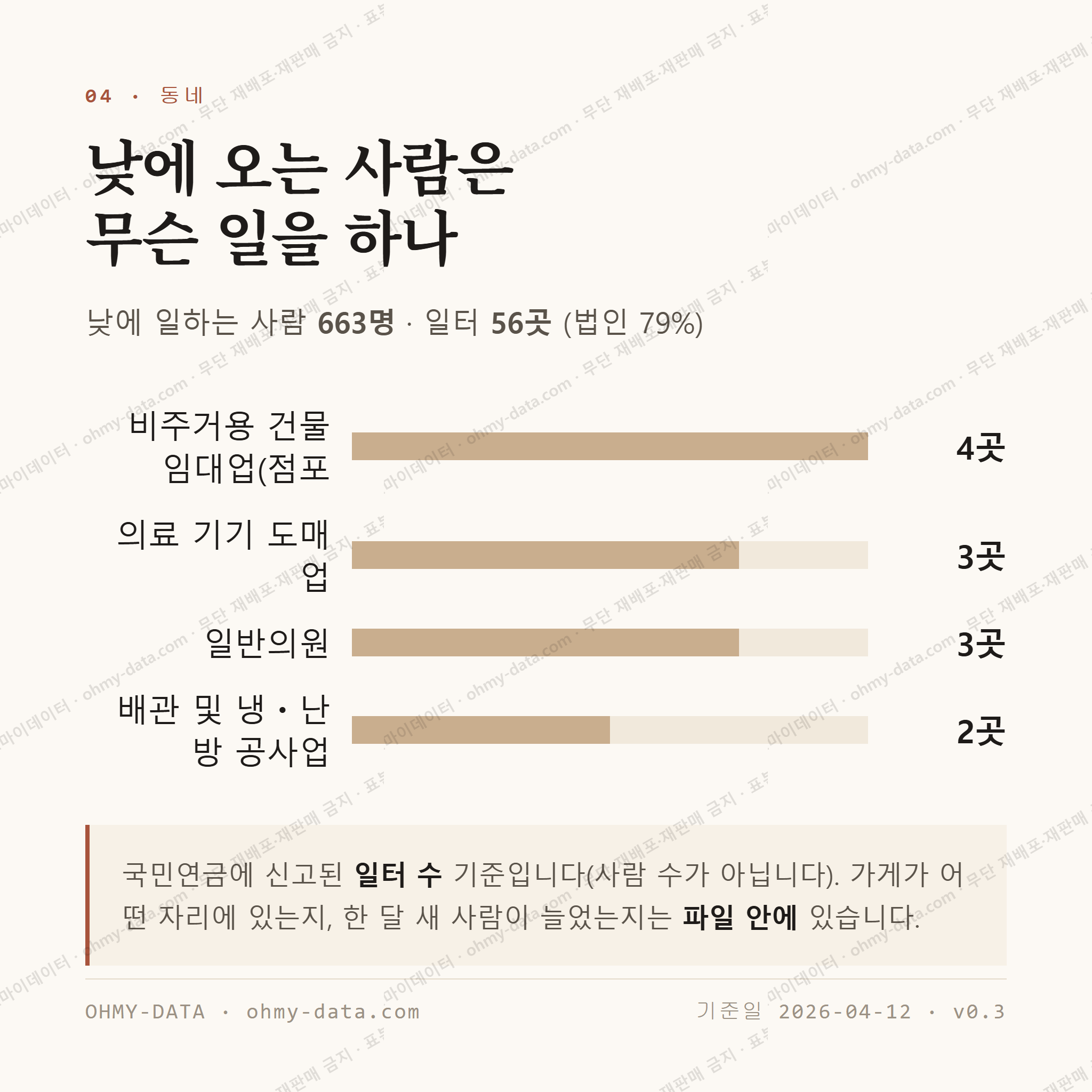 우산동 맛보기 3