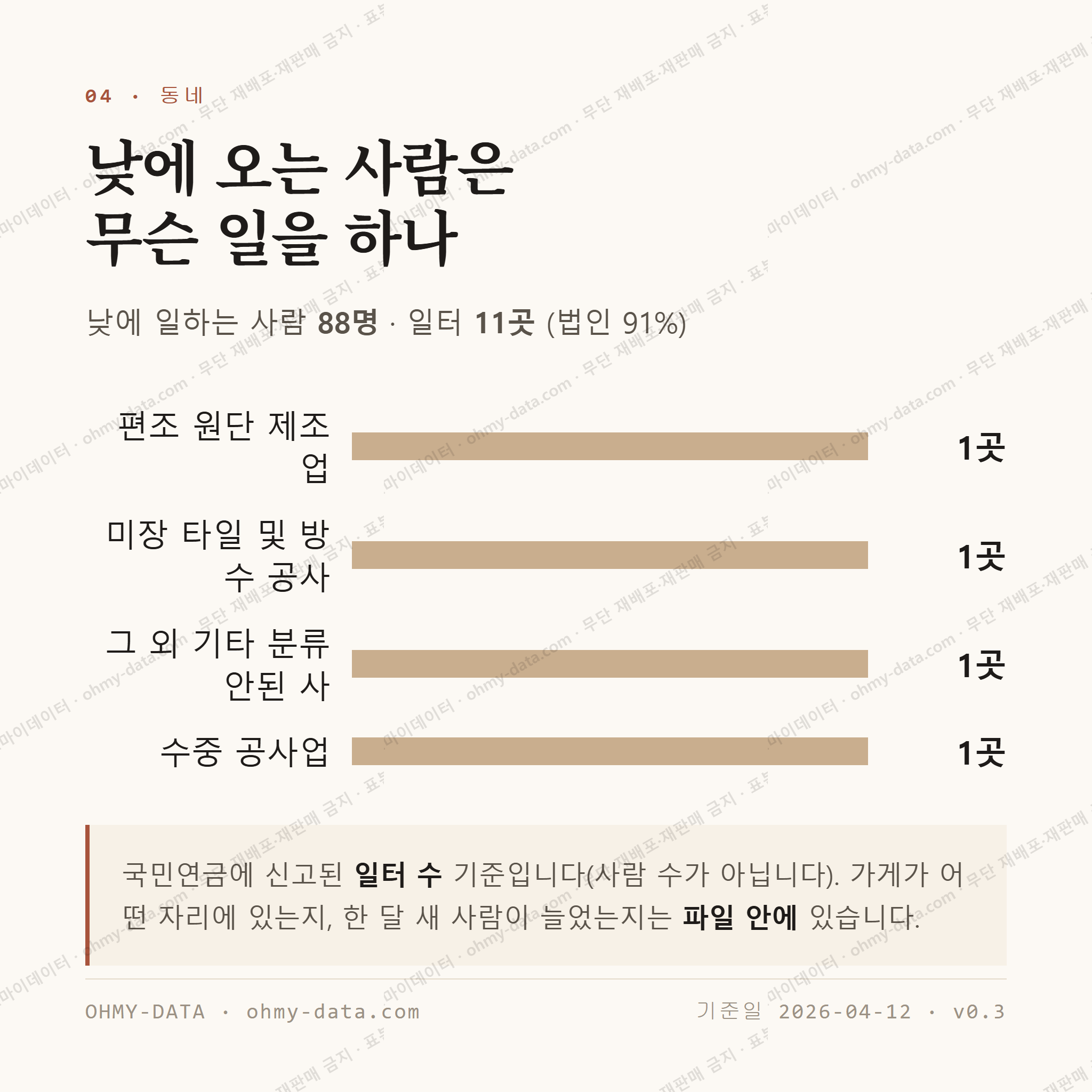 산내면 맛보기 3