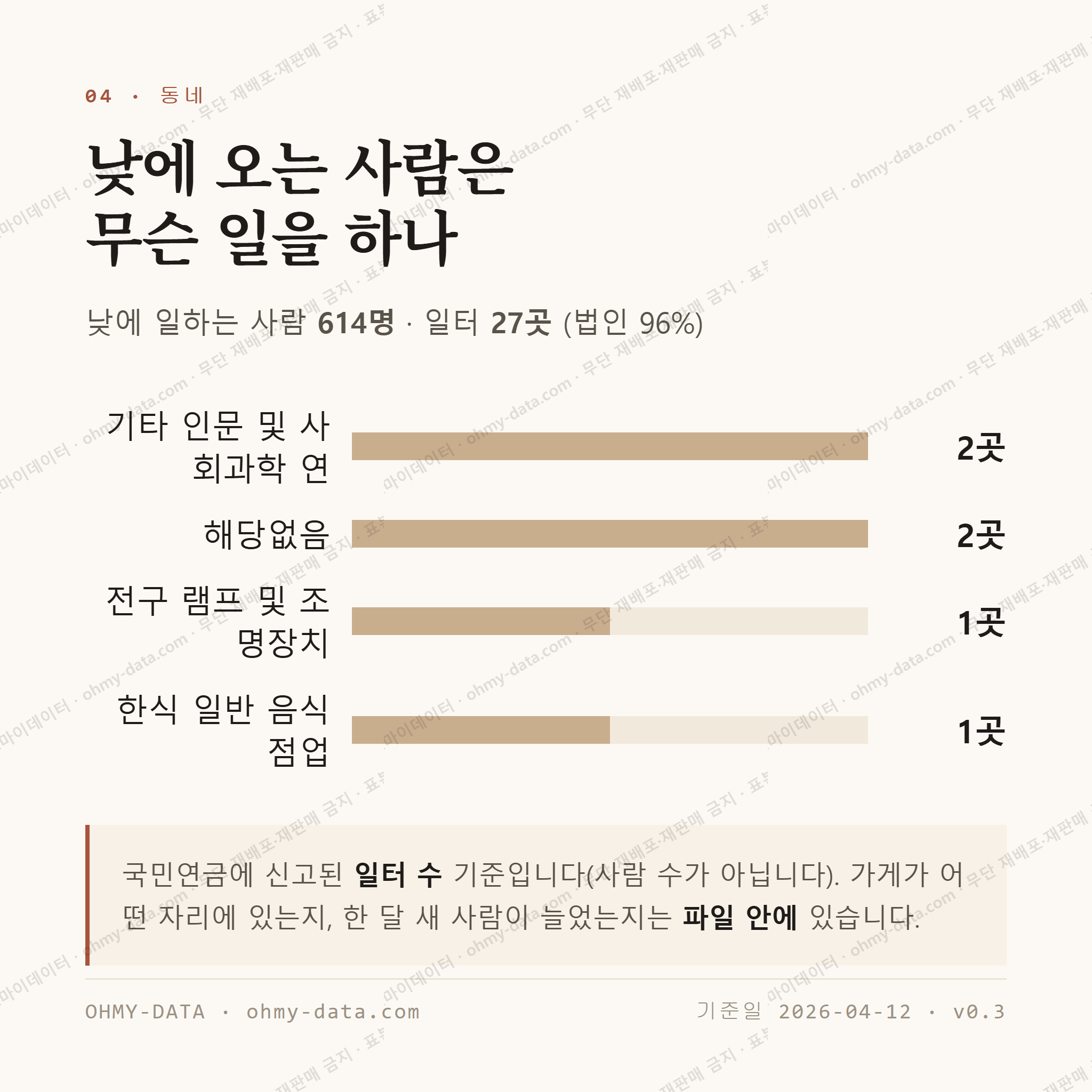 대호동 맛보기 3