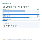 율량동 맛보기