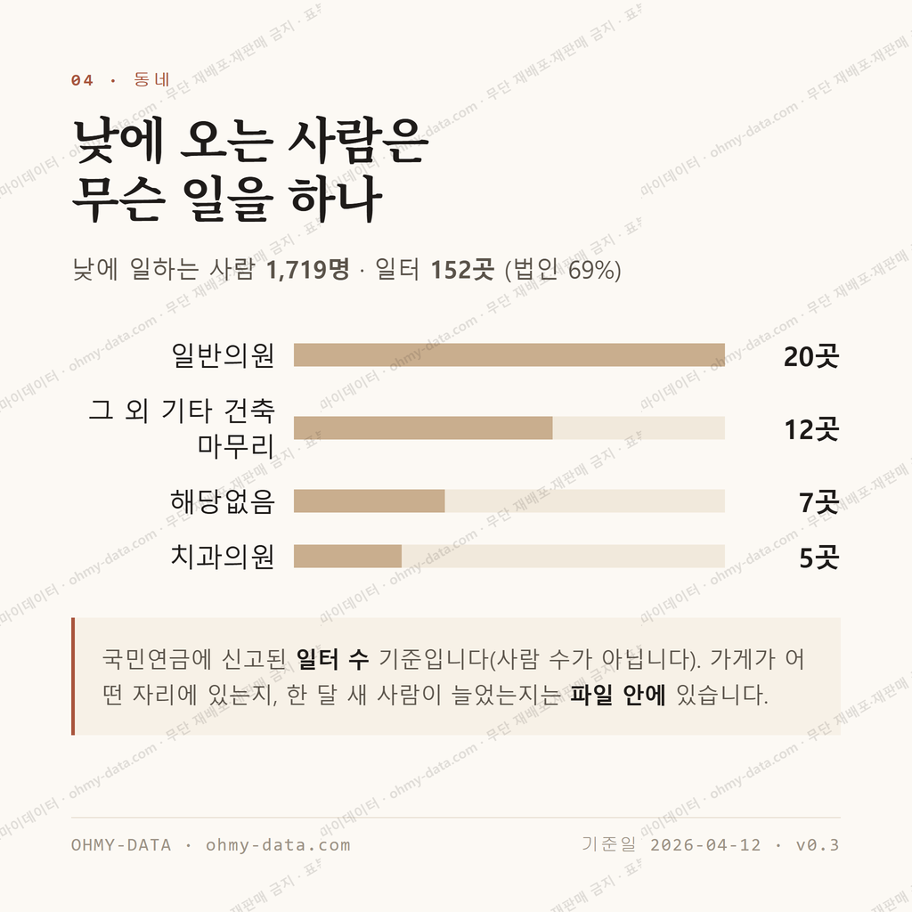 수송동 맛보기 3