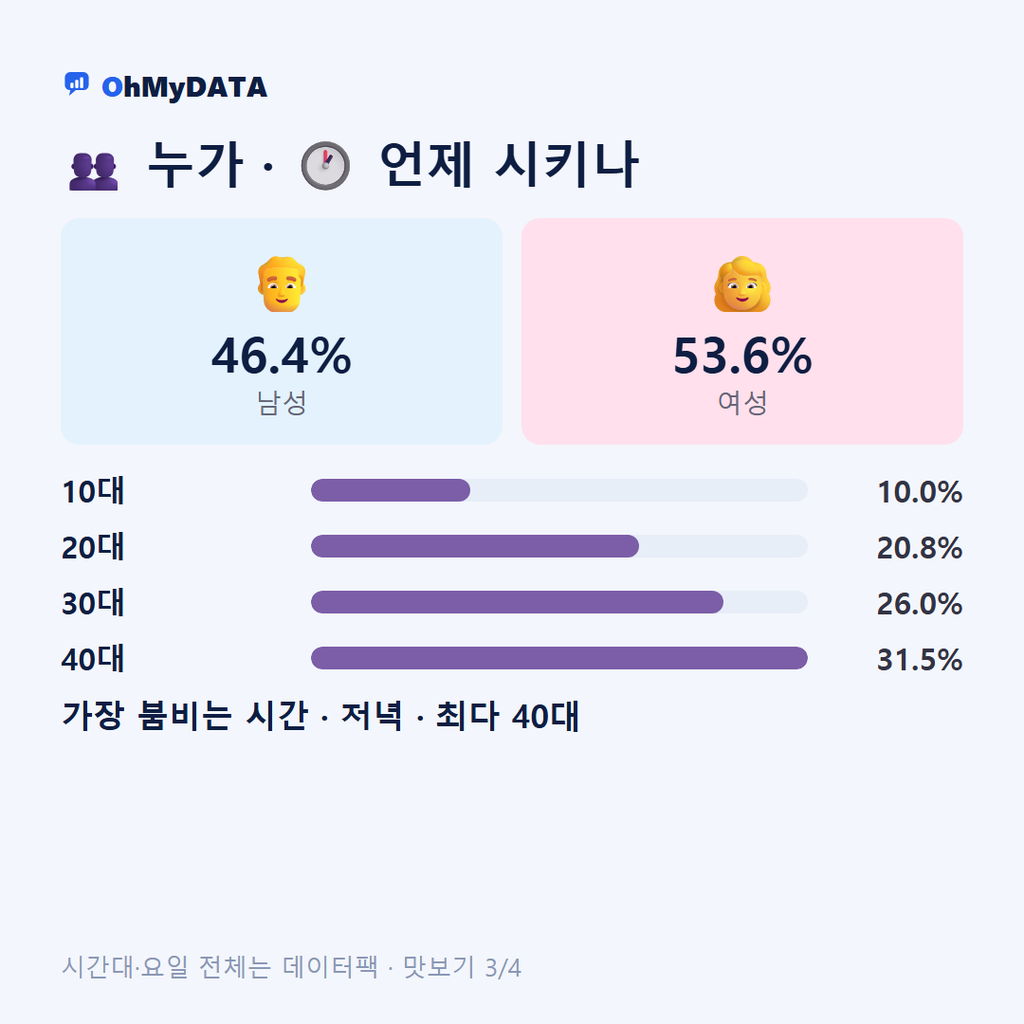 고성읍 맛보기 3/4