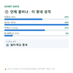 대신동 맛보기