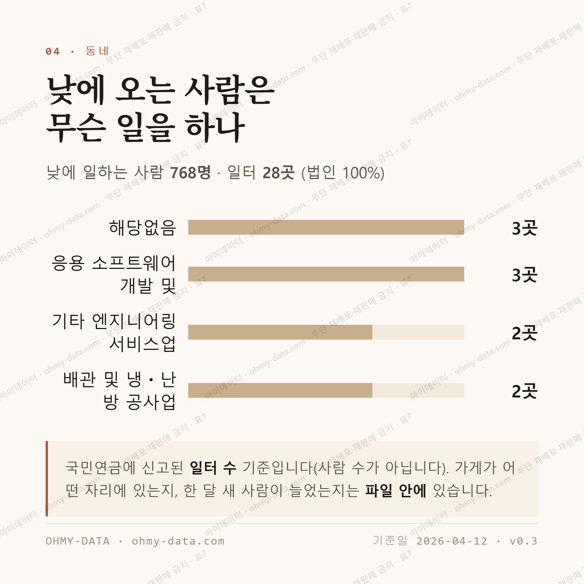 석장동 맛보기 3