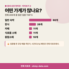 대부동동 대부동동_맛보기_3.png
