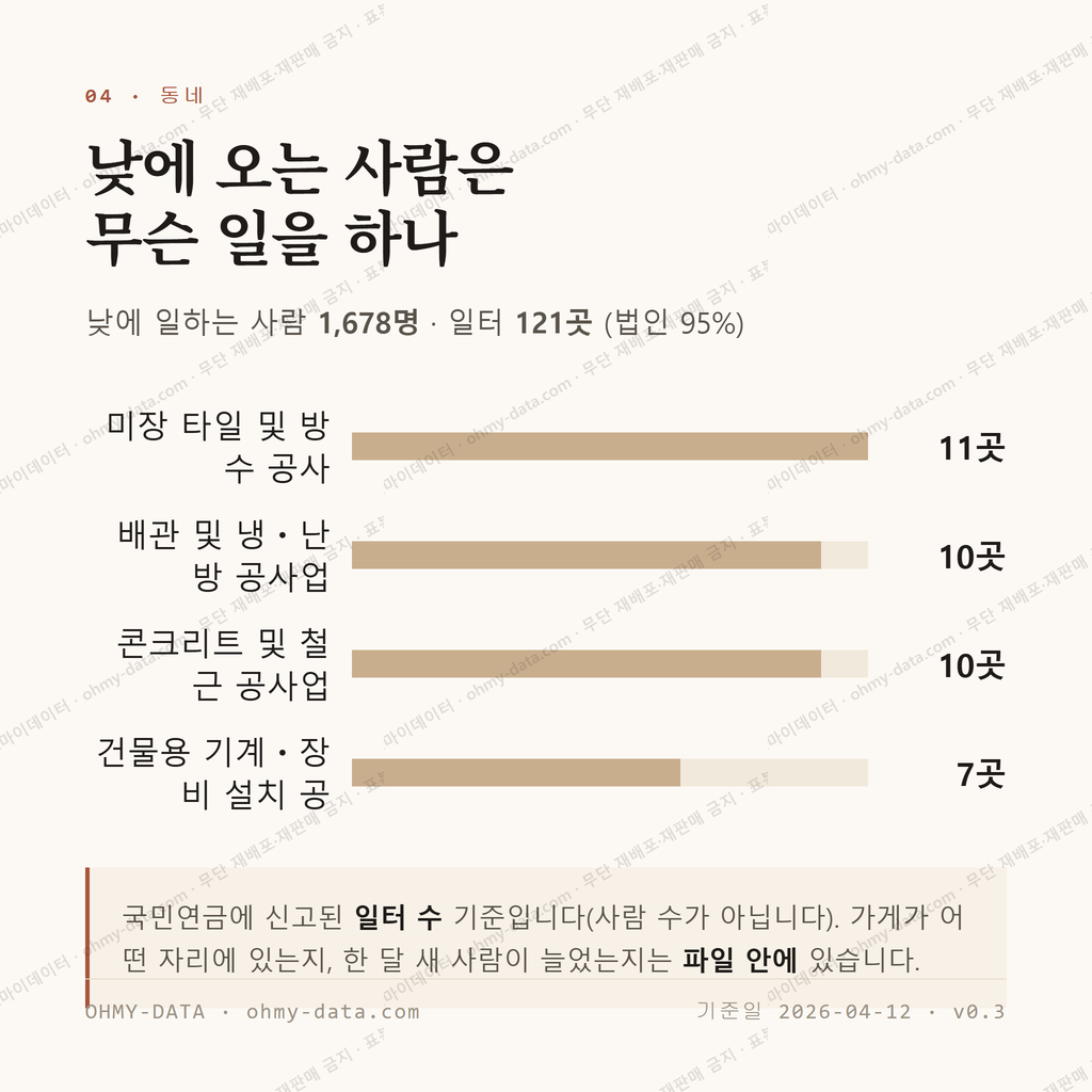 계산동 맛보기 3
