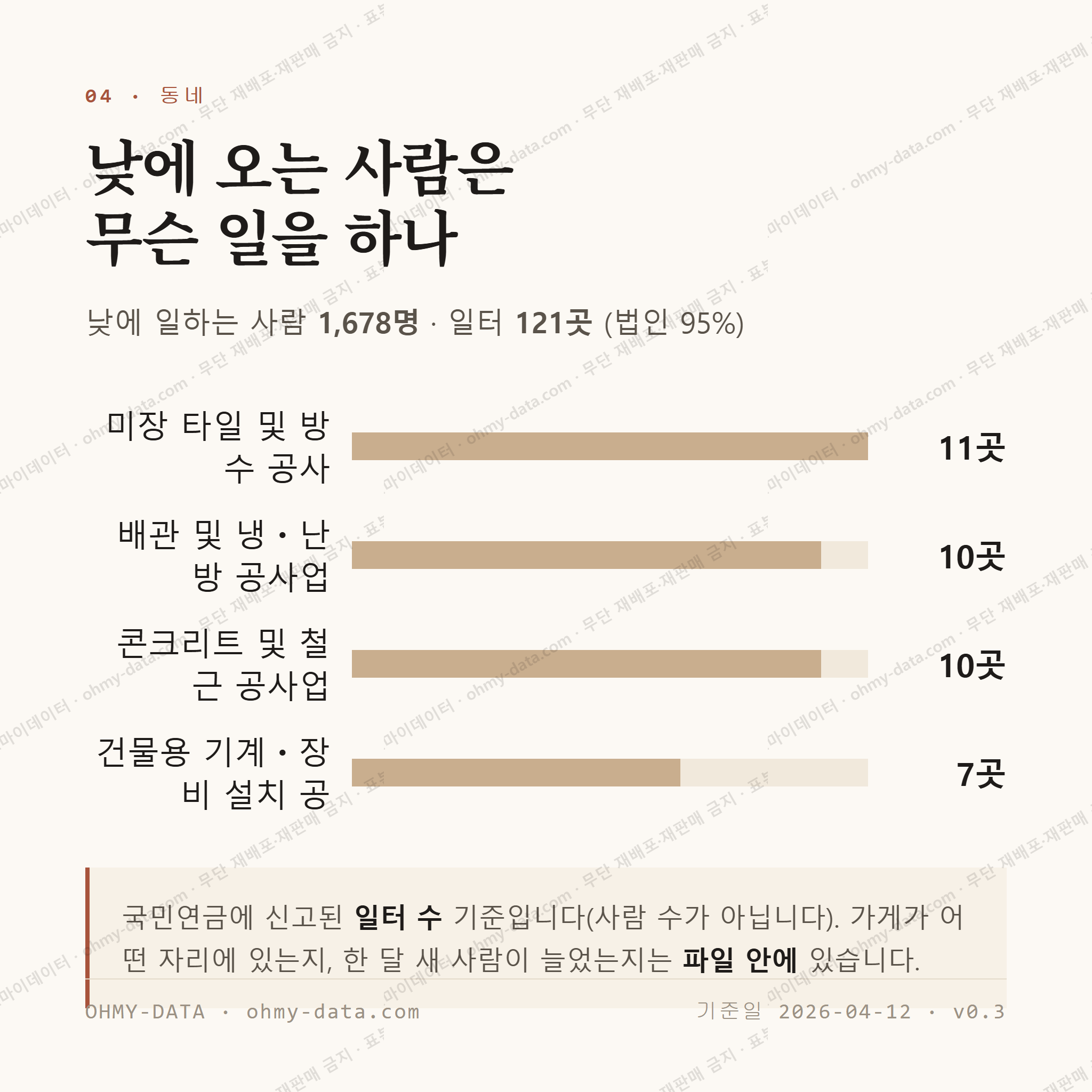 계산동 맛보기 3
