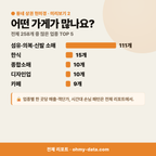 대정동 대정동_맛보기_3.png