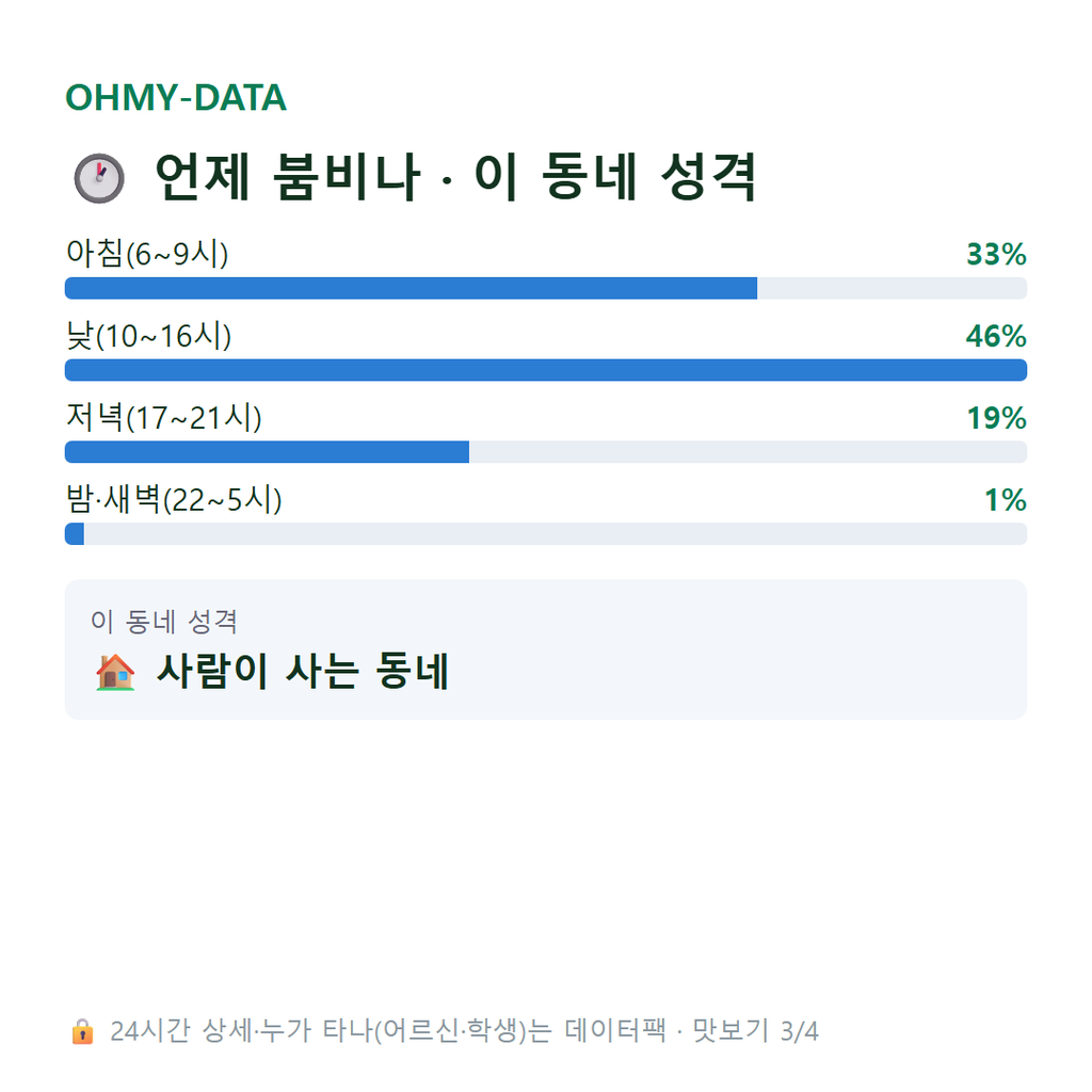 지석동 맛보기