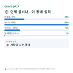 도학동 맛보기