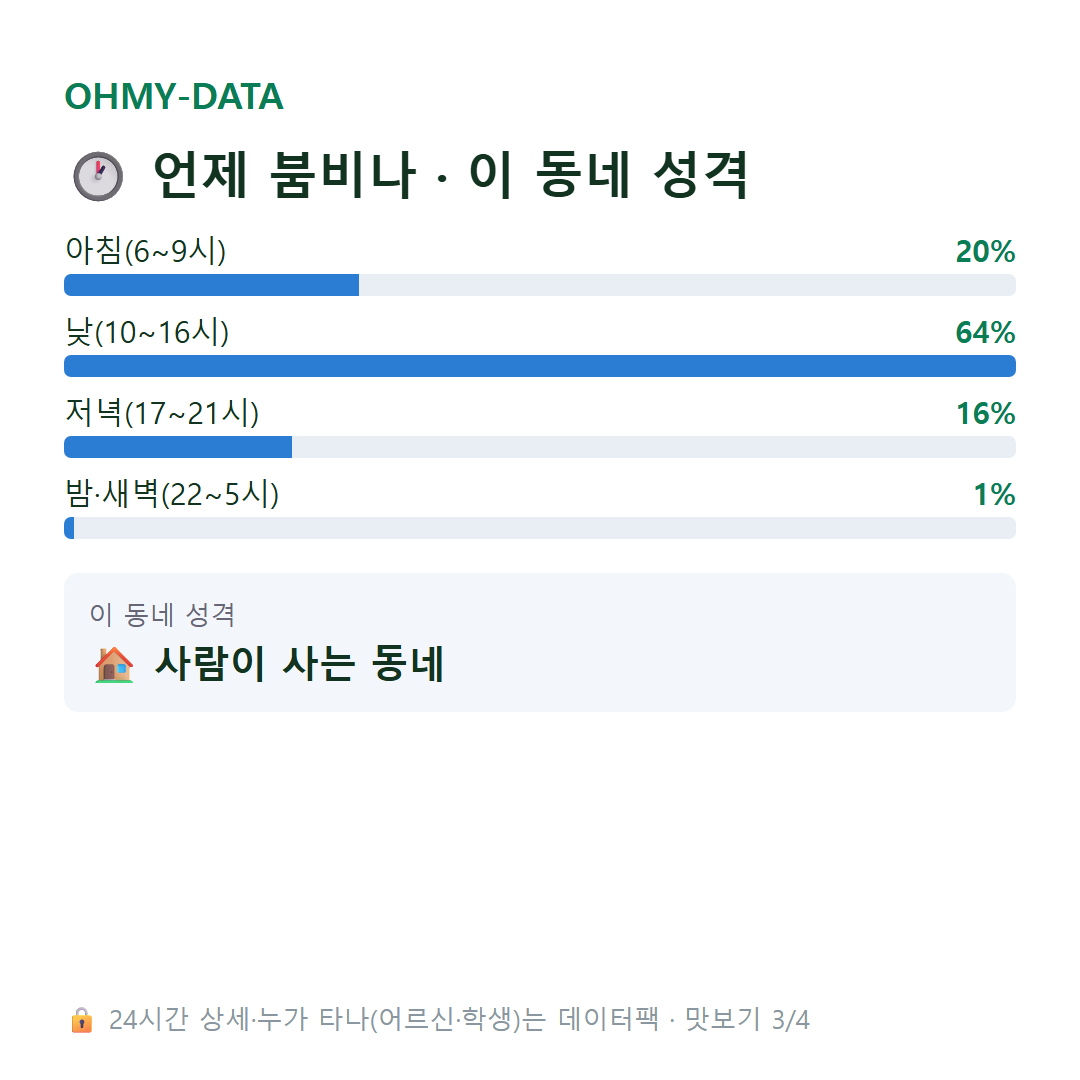 도학동 맛보기