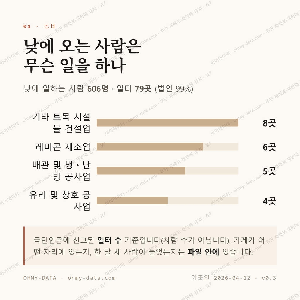 근덕면 맛보기 3