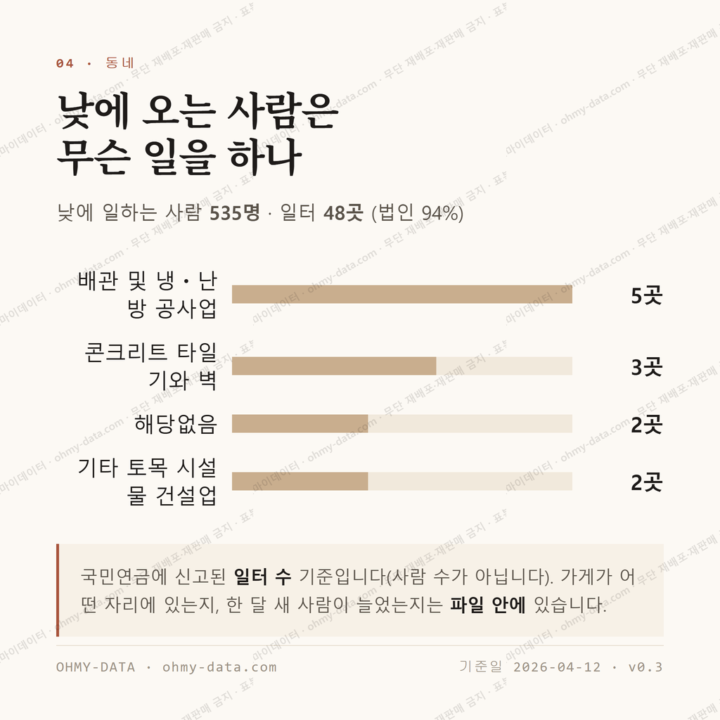 동량면 맛보기 3
