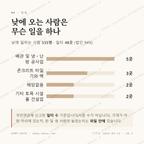 동량면 맛보기 3