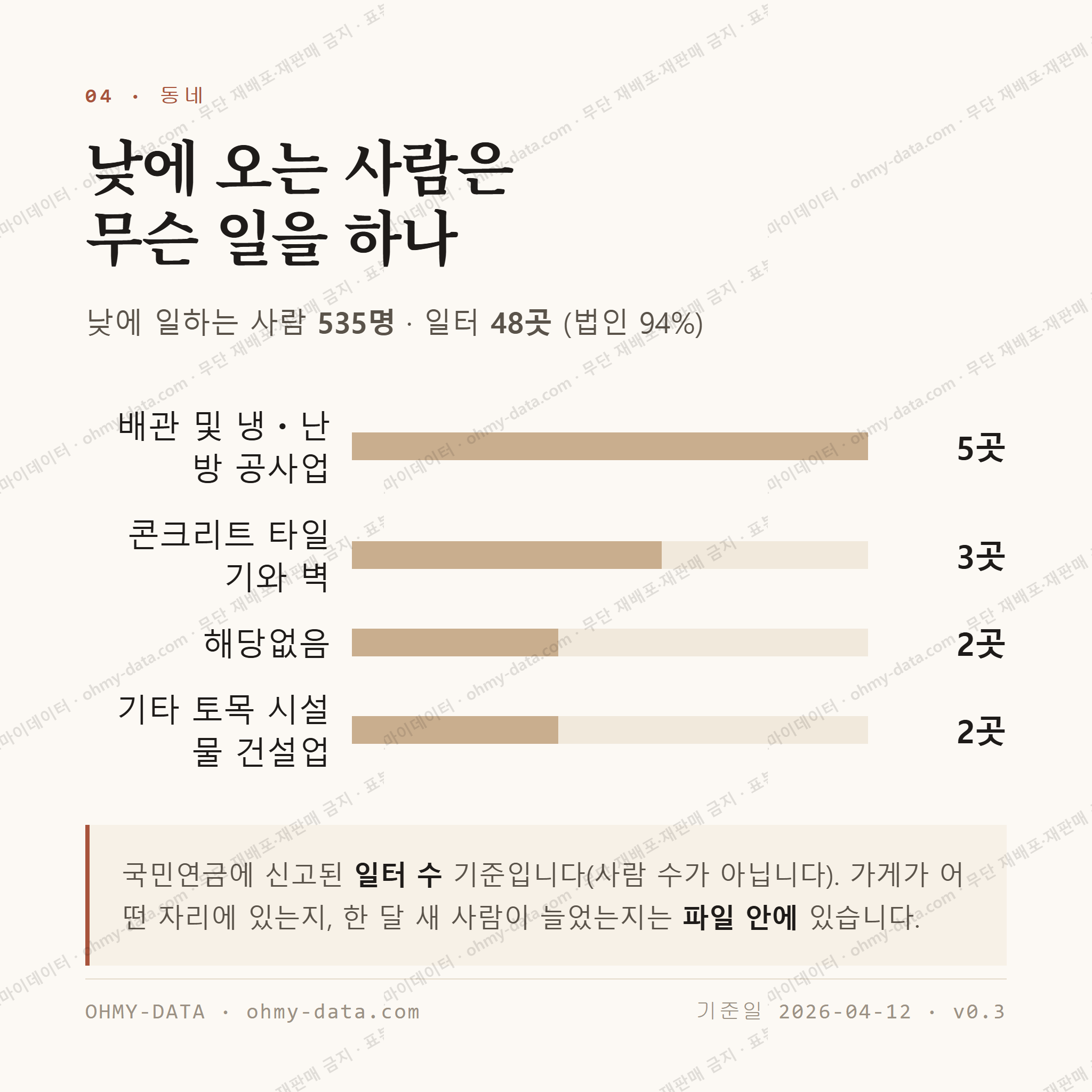 동량면 맛보기 3