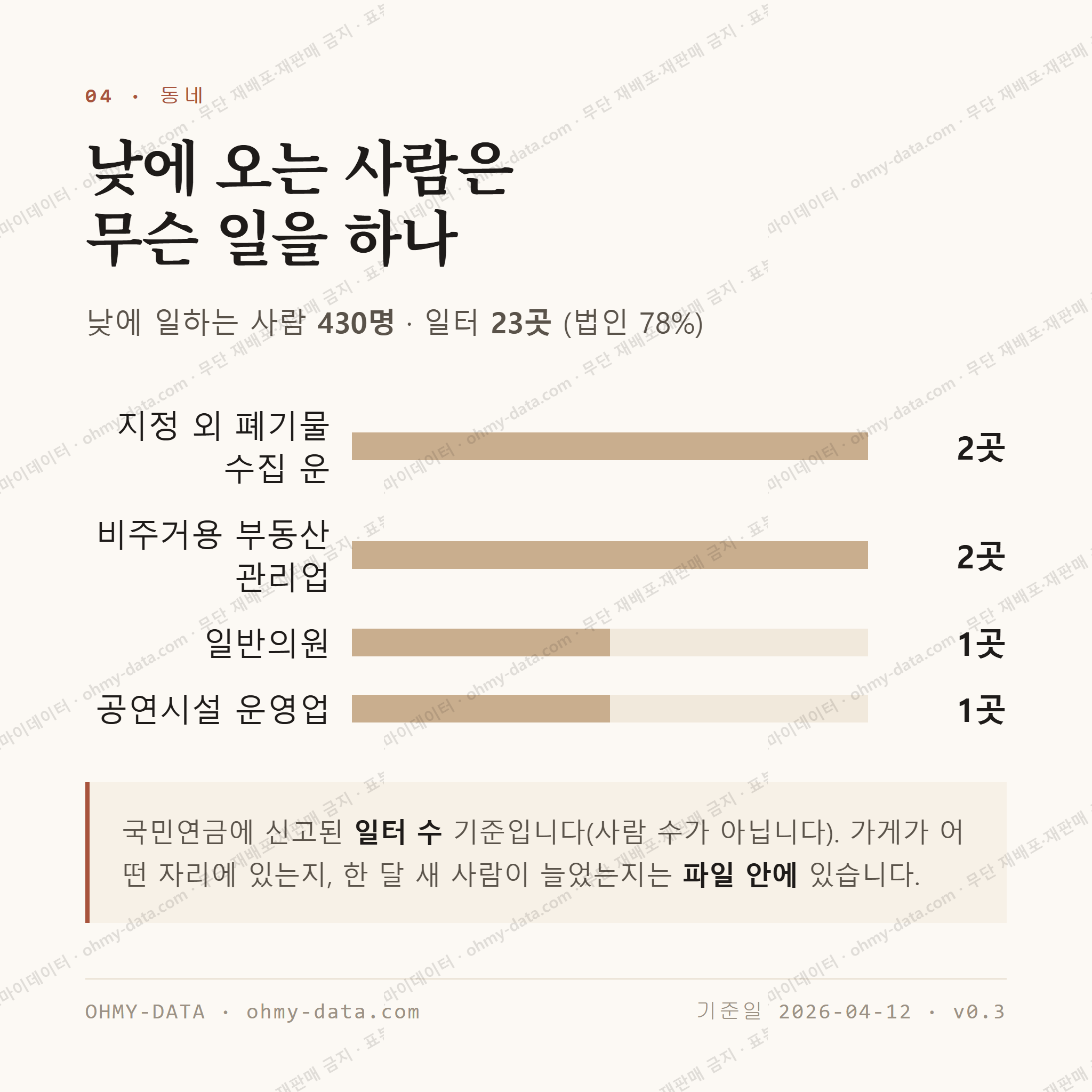 남통동 맛보기 3