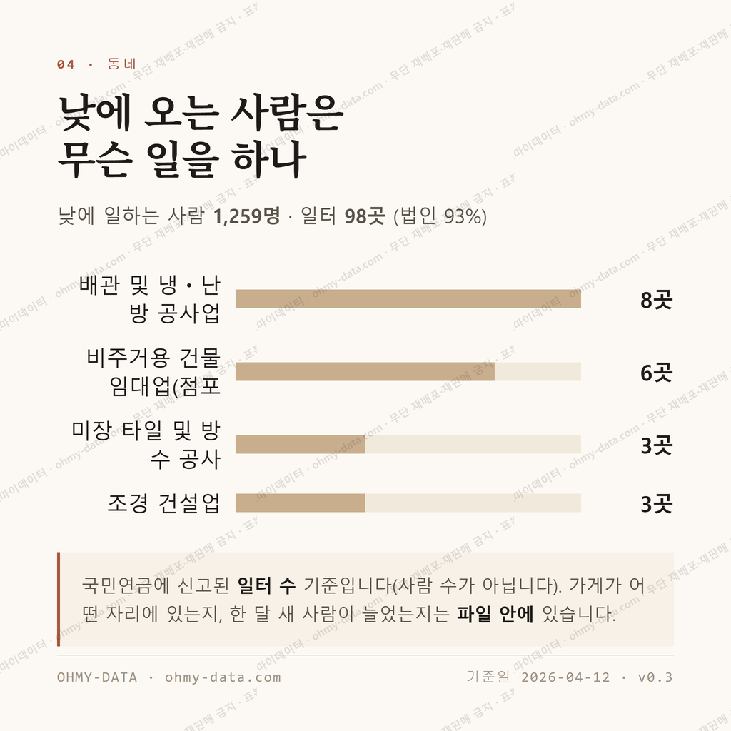원성동 맛보기 3