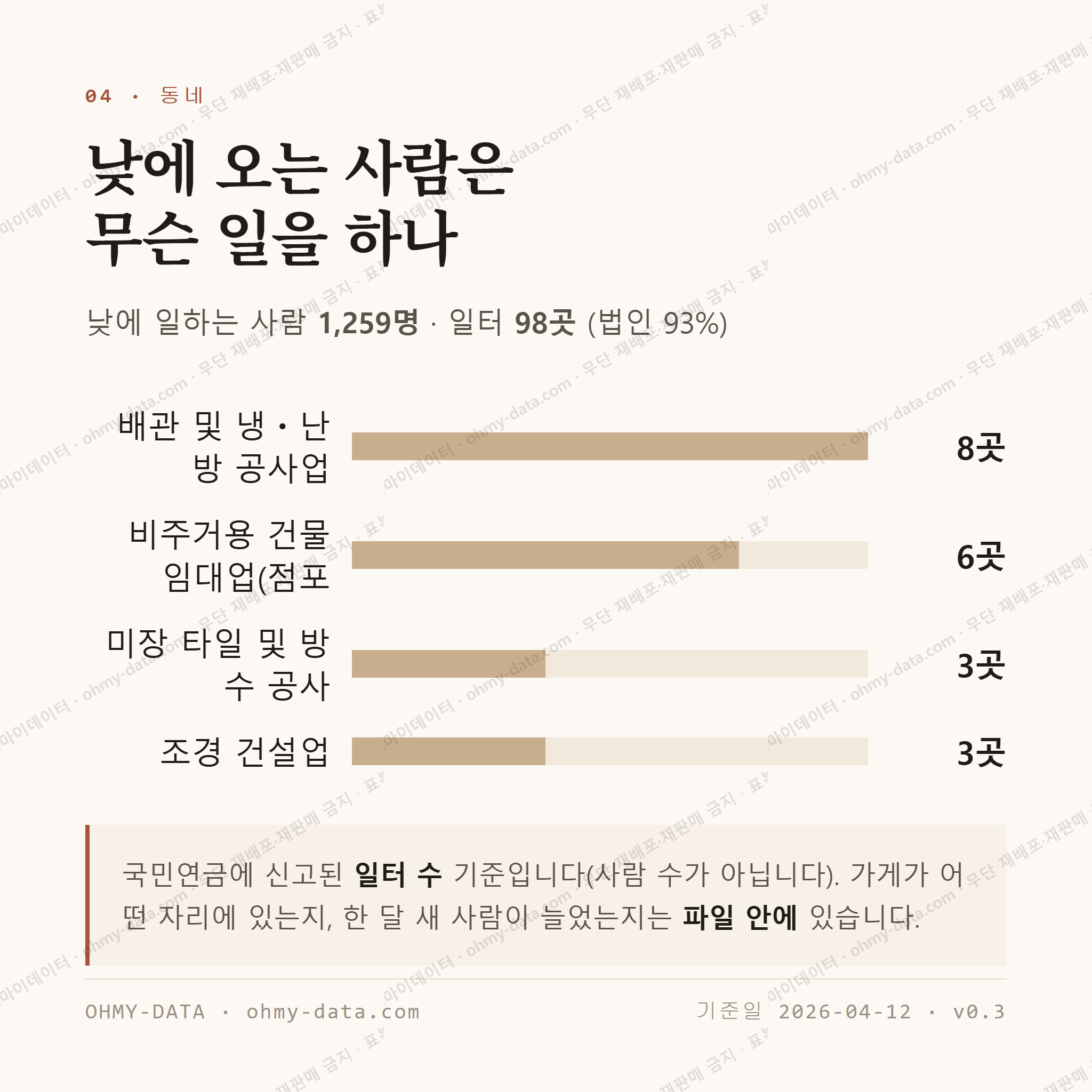 원성동 맛보기 3