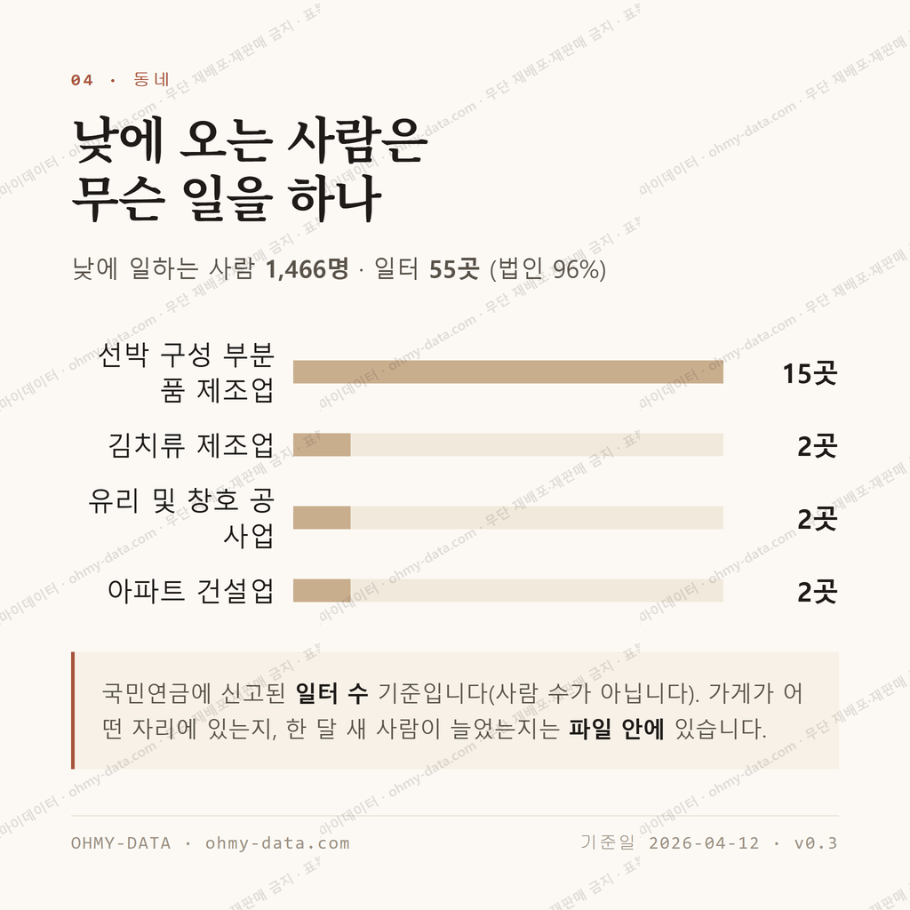 화원면 맛보기 3
