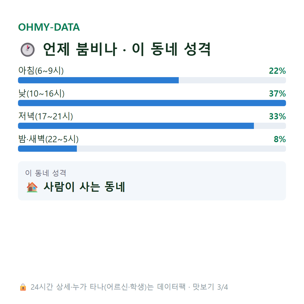 창동 맛보기