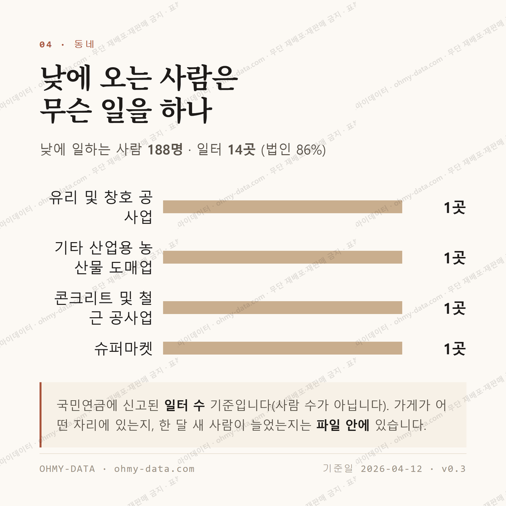 옥야동 맛보기 3