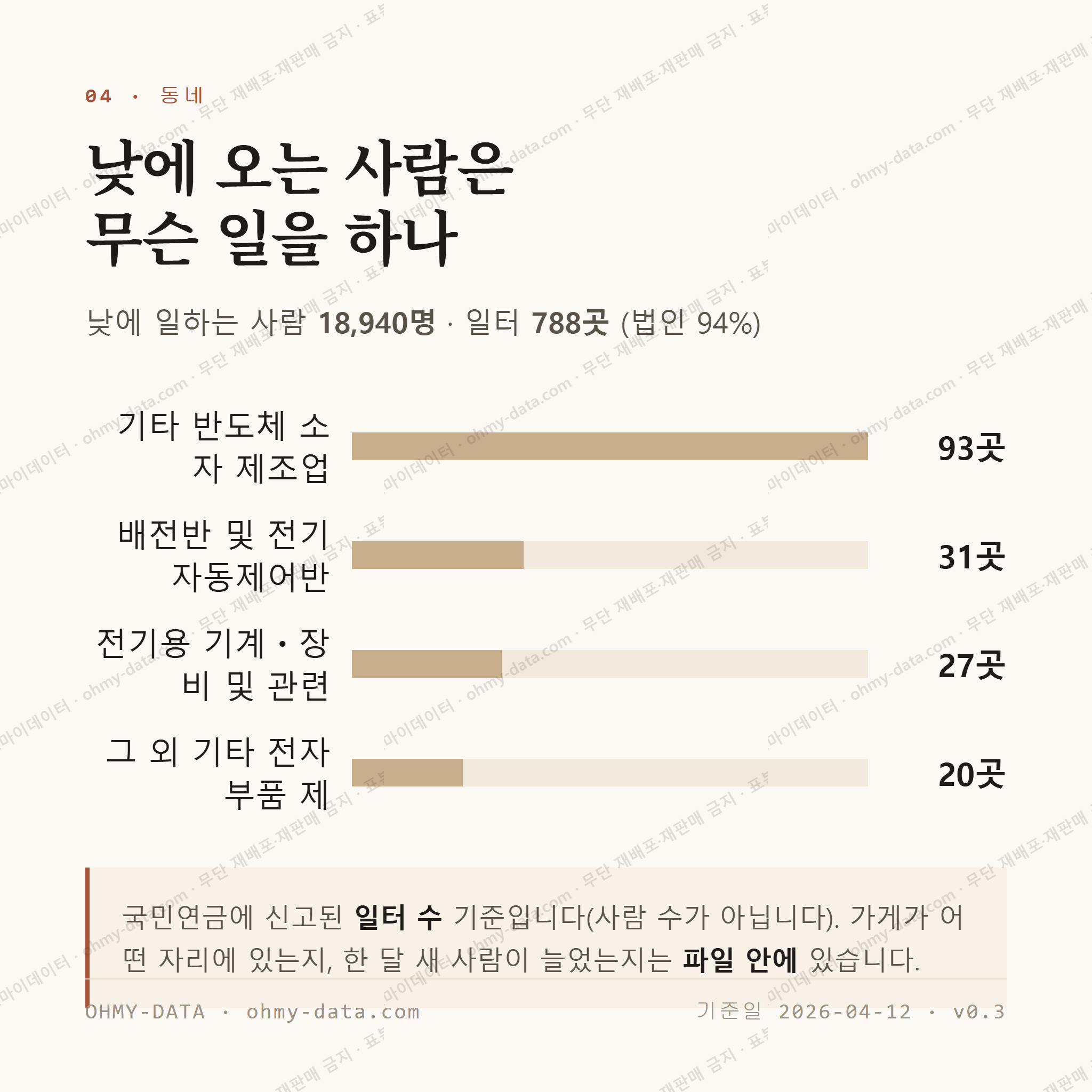 고색동 맛보기 3