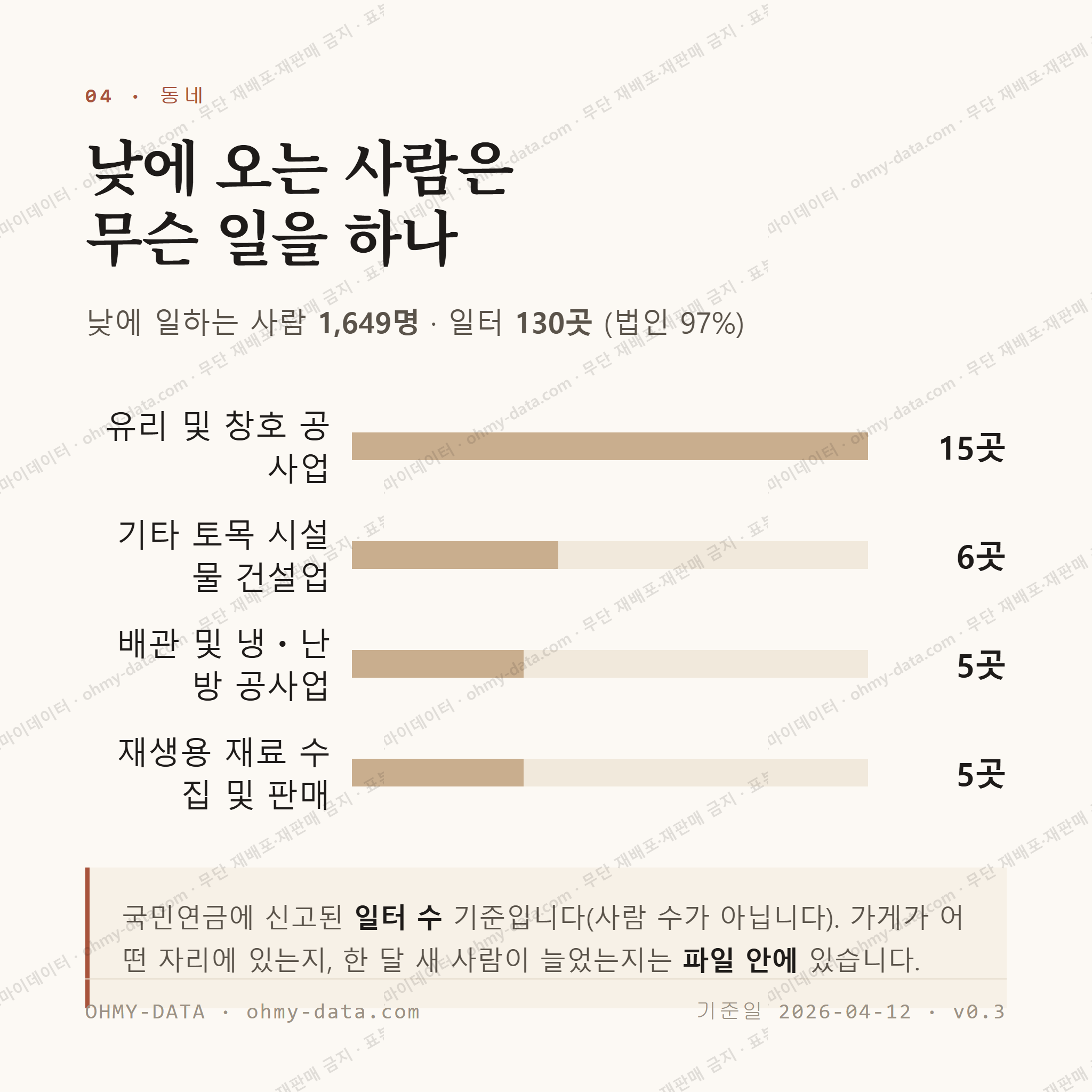 하동읍 맛보기 3