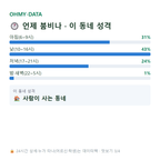 가산면 맛보기
