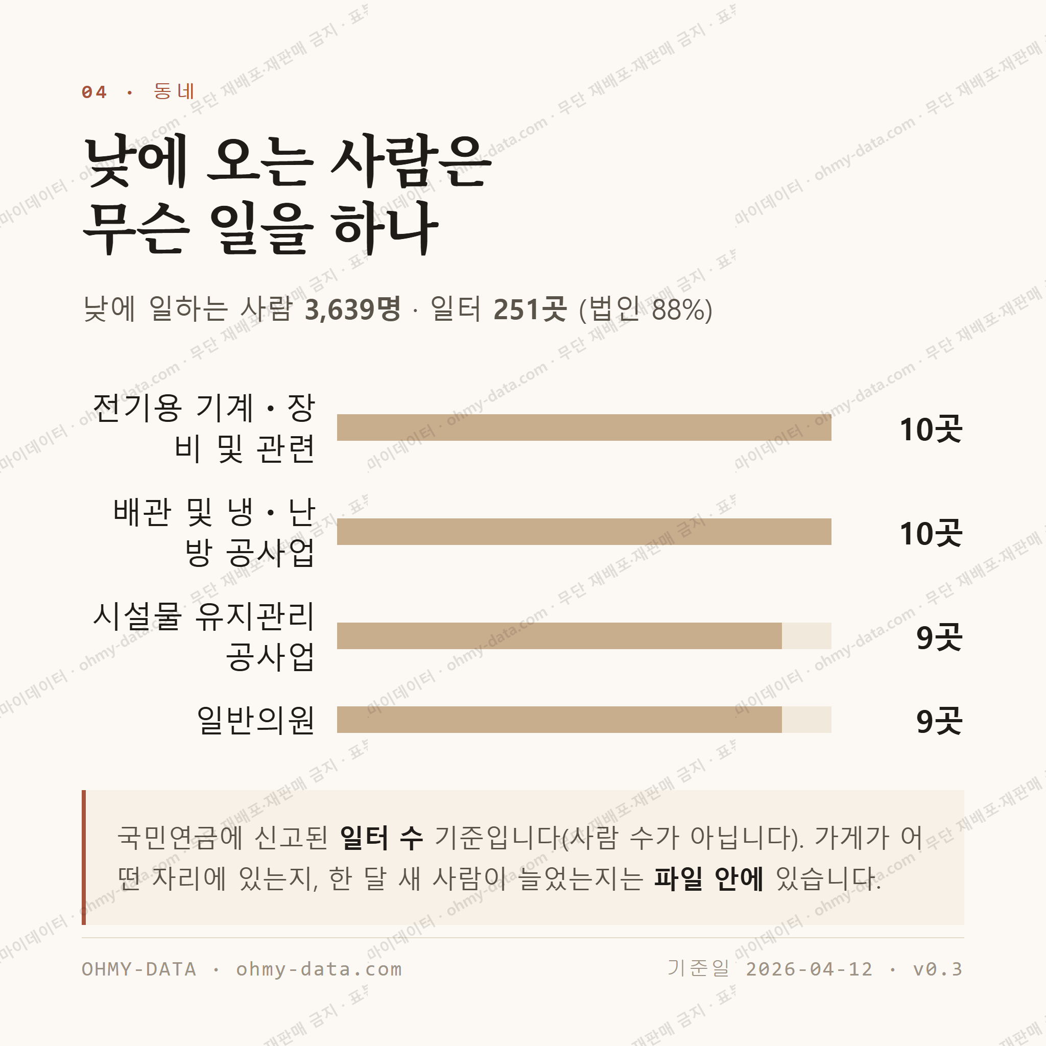 운암동 맛보기 3