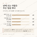용두동 맛보기 3
