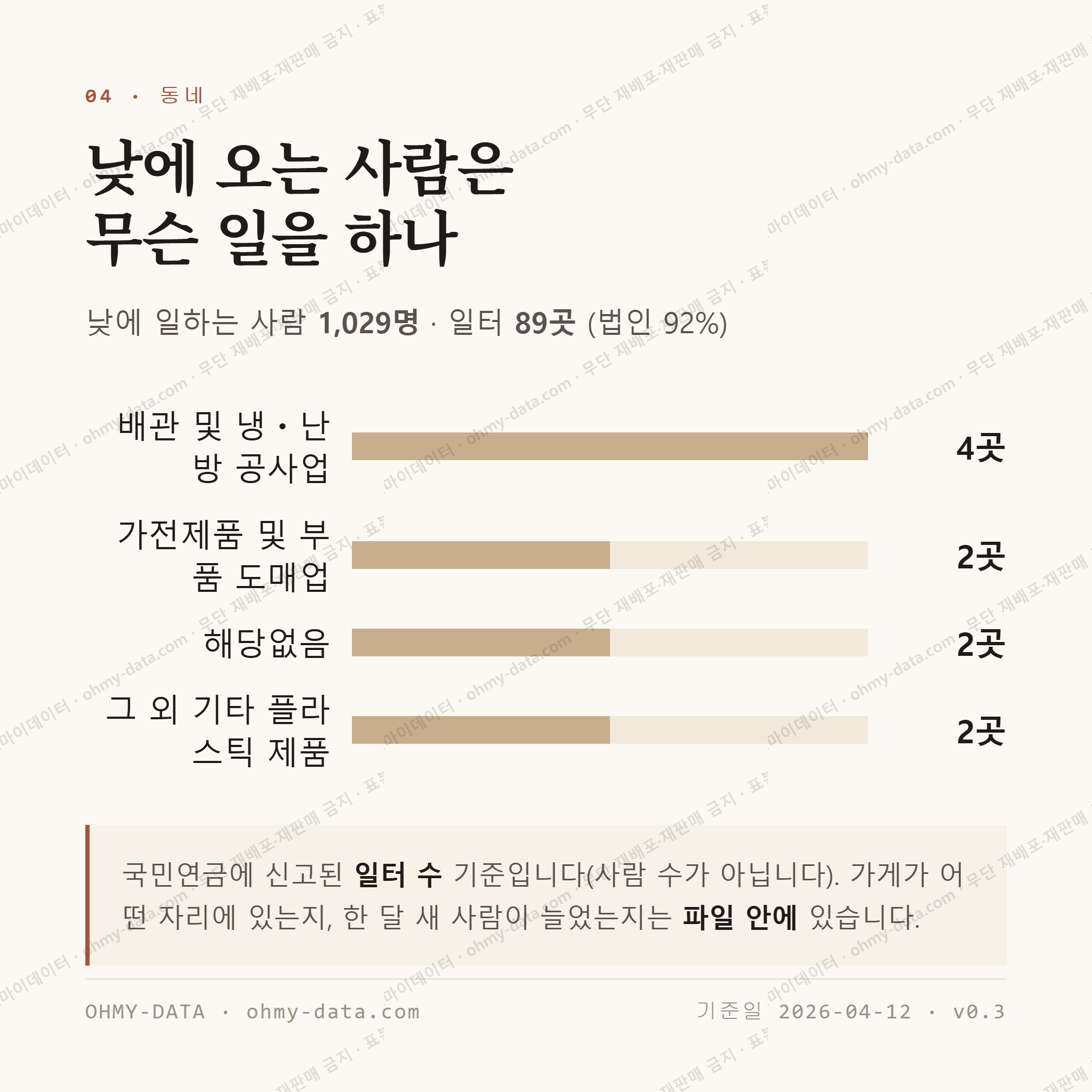 용두동 맛보기 3
