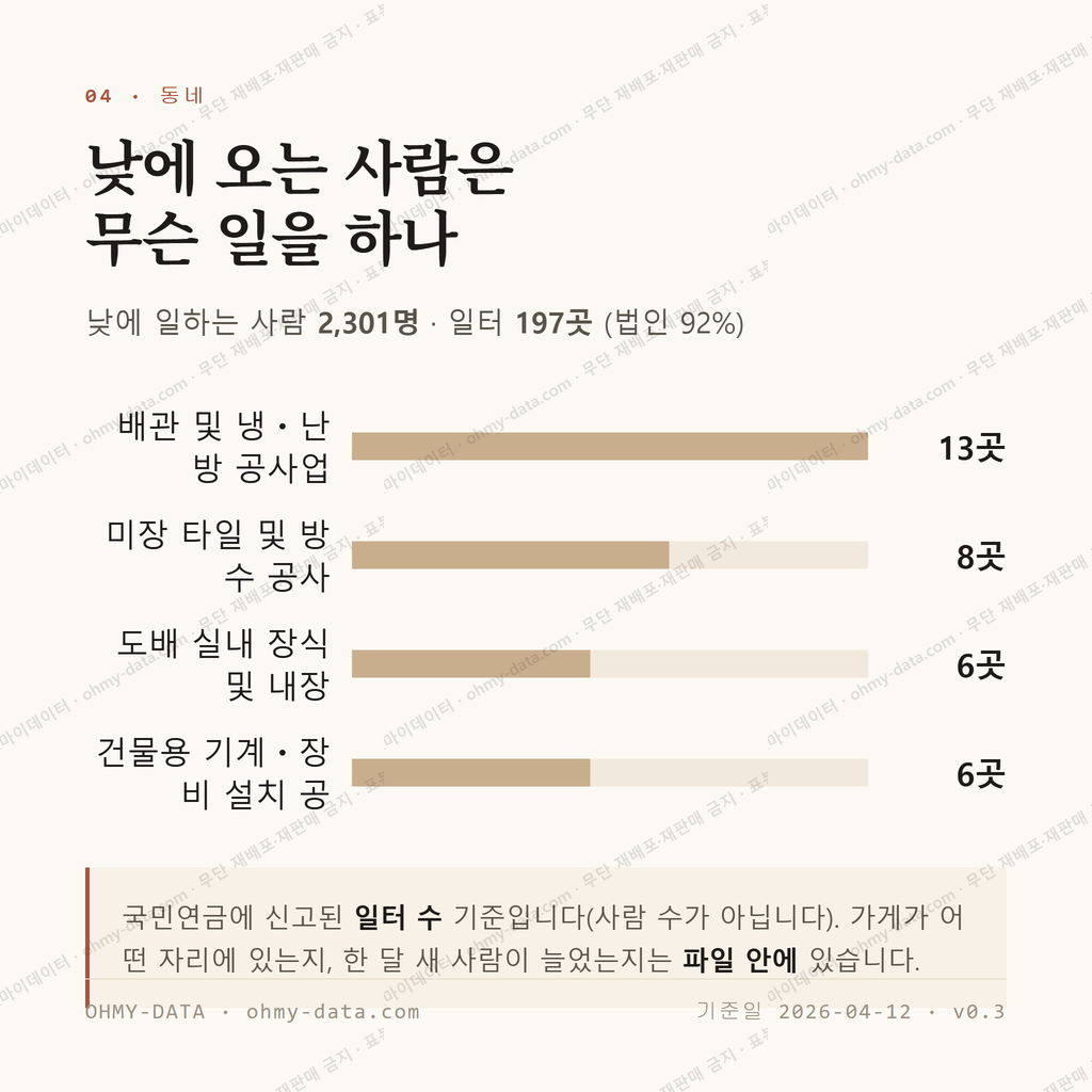 오라이동 맛보기 3